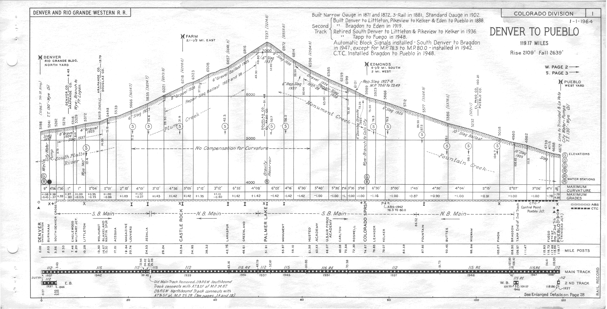 drgw_profile_1964_p1.png