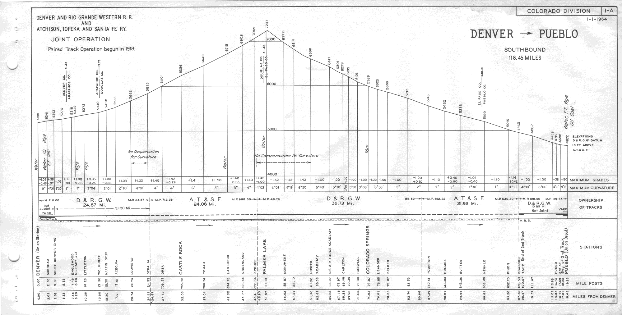 drgw_profile_1964_p1a.png