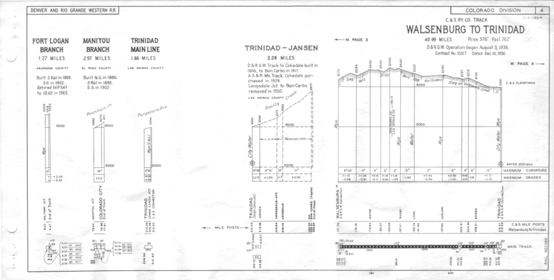 drgw_profile_1964_p4.png