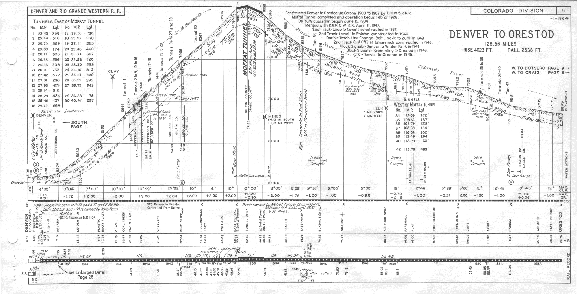 drgw_profile_1964_p5.png