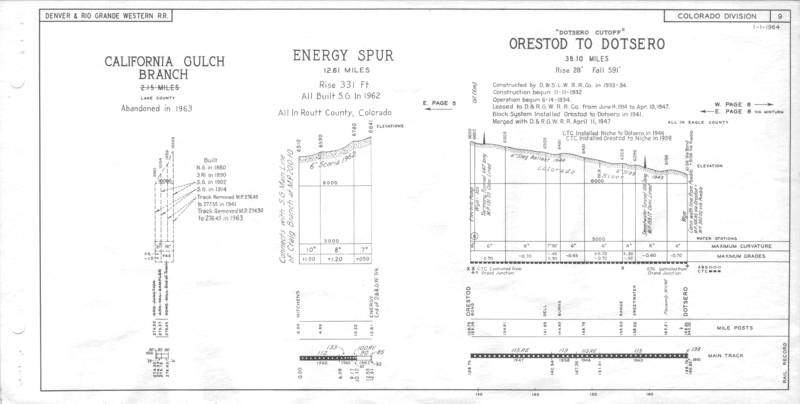 drgw_profile_1964_p9.png