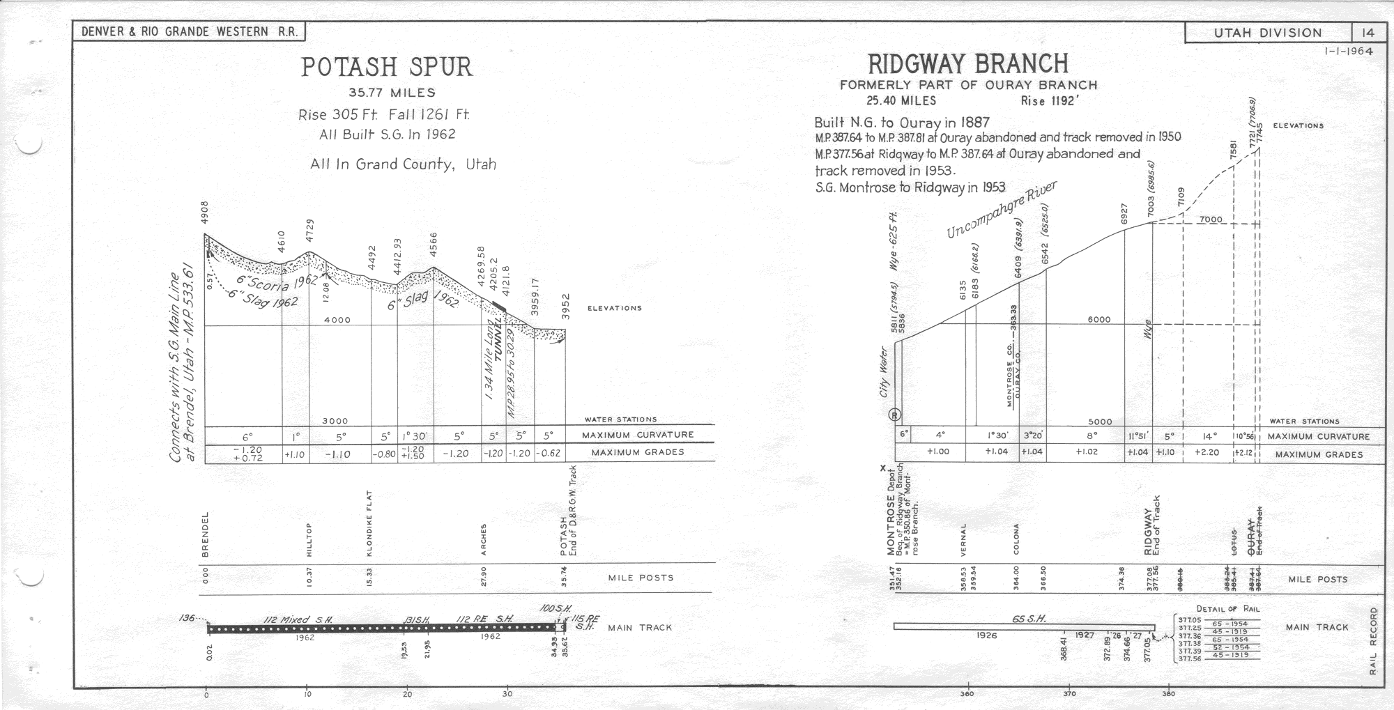 drgw_profile_1964_p14.png