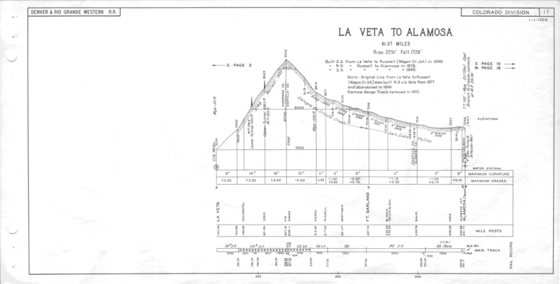 drgw_profile_1964_p17.png