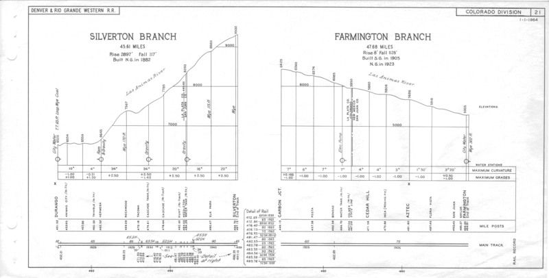 drgw_profile_1964_p21.png