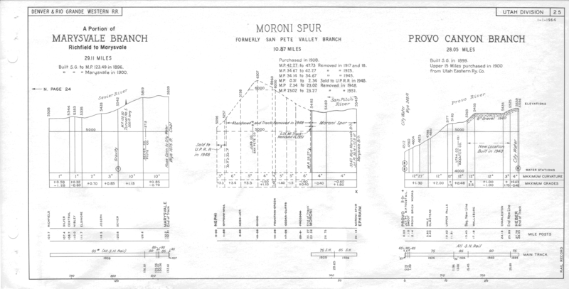 drgw_profile_1964_p25.png