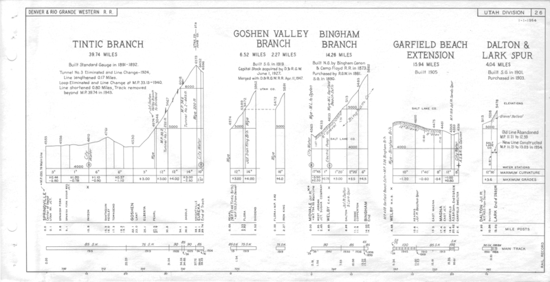 drgw_profile_1964_p26.png