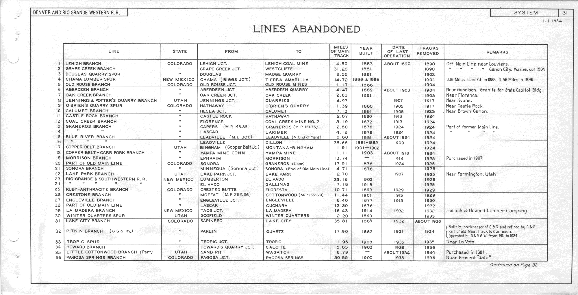 drgw_profile_1964_p31.png