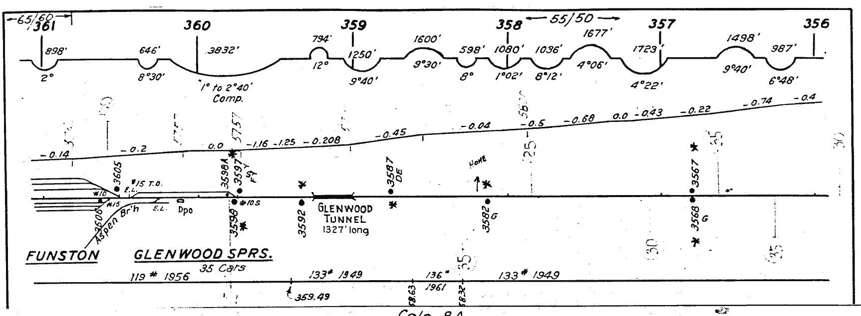 dotsero_greenriver_1963_MP356_361_1725x635.png