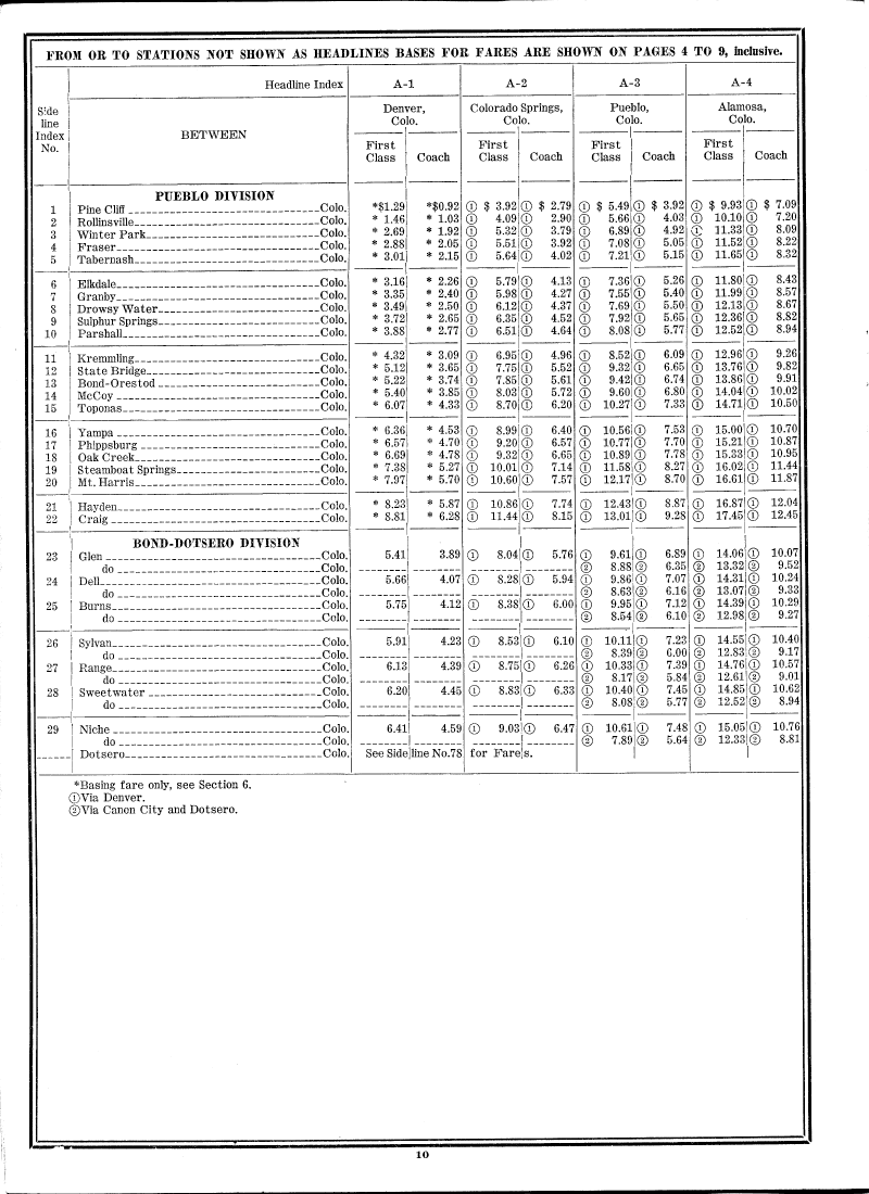 drgw_tariffs_1_nov_1952_p010_800x1100.png